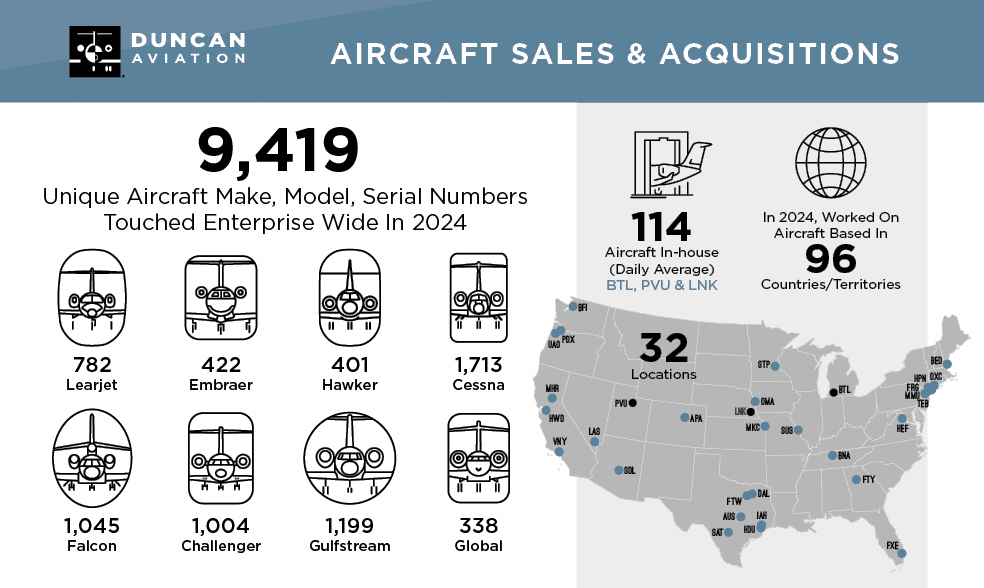 Aircraft Touched Infographic-2025